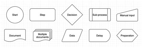 Flowchart Symbols Google Search Flowchart En Programmeren Images