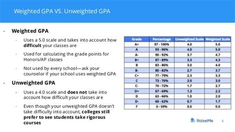 GPA: A crash course in understanding grade-point average