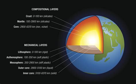 How Thick Is The Earth's Mantle In Km