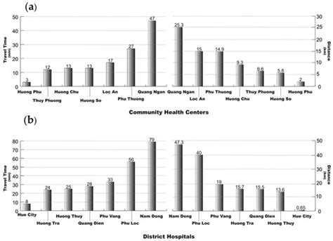 Diagnostics | Free Full-Text | Optimizing Public Health Preparedness ...