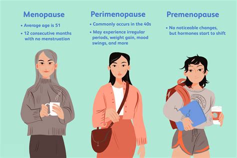 The SEVEN Dwarves of Menopause - DTAP Clinic