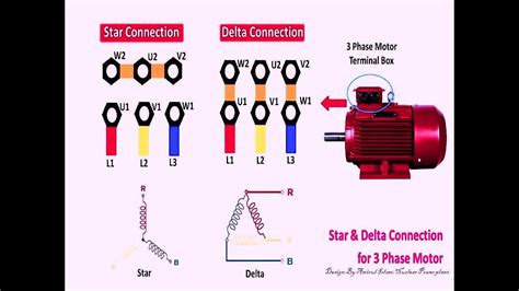 Three Phase Star Delta Motor,. - YouTube