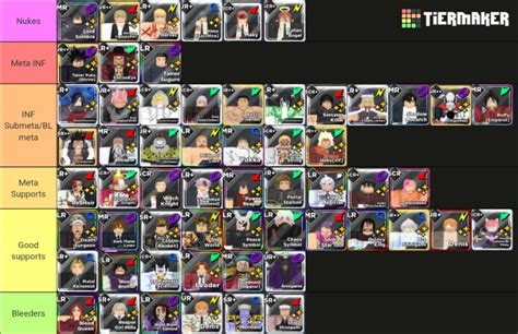 Anime World Tower Defense Tier List [UPDATED] [January 2025] - MrGuider