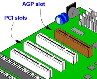 Definition of AGP | PCMag