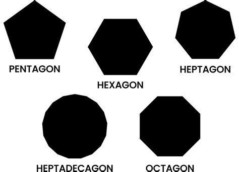 What Does Regular Polygon Mean?