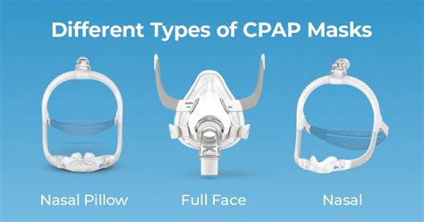 Different types of CPAP masks and which to choose | by Minitravelcpap ...