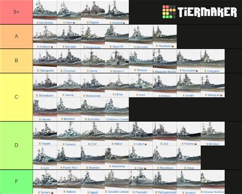 Warship T10 Tierlist - General Game Discussion - World of Warships official forum