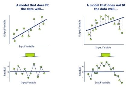 Analysis of Residuals explained - OPEX Resources