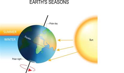 Earth Day And Night Clipart Earth