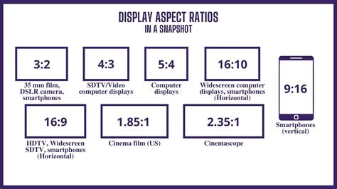 What is the LCD Display Screen Resolution