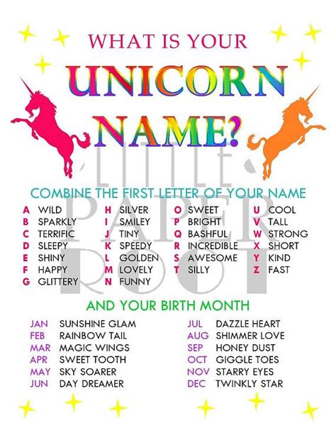 What is Your Unicorn Name / Birthday / Party / Modern / Kid / | Etsy | Unicorn names, Funny ...