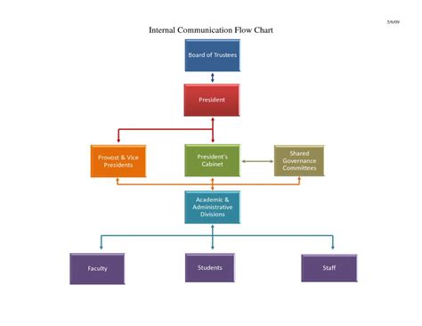 Flow Chart Template Word | Template Business