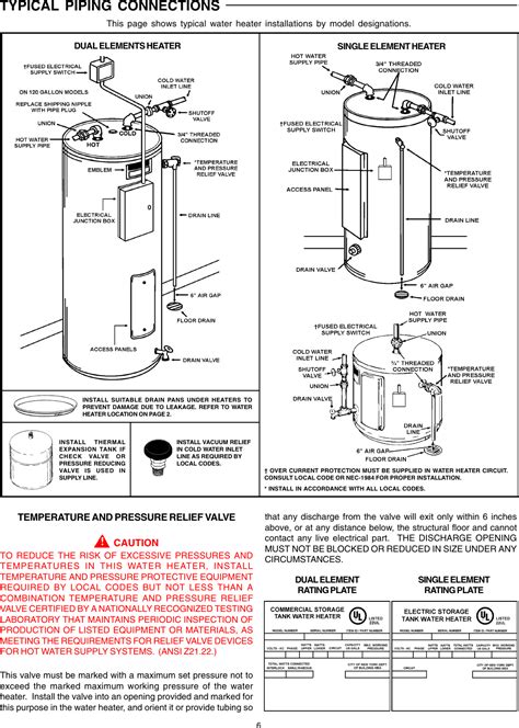 Ao Smith 50 Gallon Electric Water Heater Wiring Diagram - Wiring Diagram