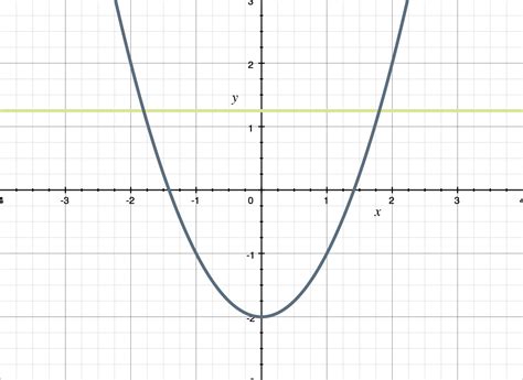 One-to-one functions and the horizontal line test — Krista King Math | Online math help