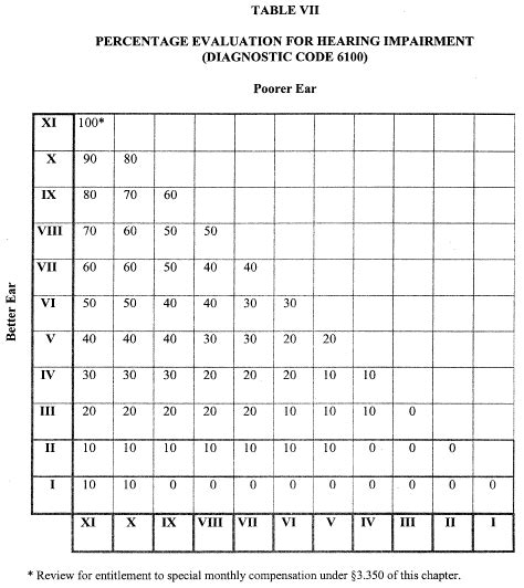 [38 CFR 4] VA Schedule of Ratings Title 38 Part 4 : Code of Federal Regulations