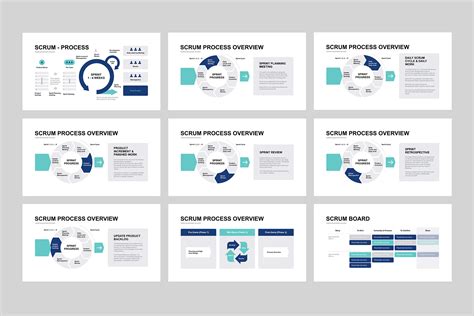 Scrum Model Powerpoint Template - Etsy