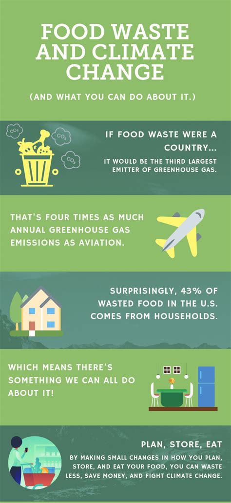 Food and Climate | Stop Food Waste