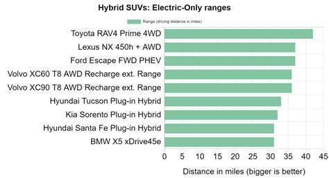 Hybrid or Fully Electric: Which is Better? - SUV.ME