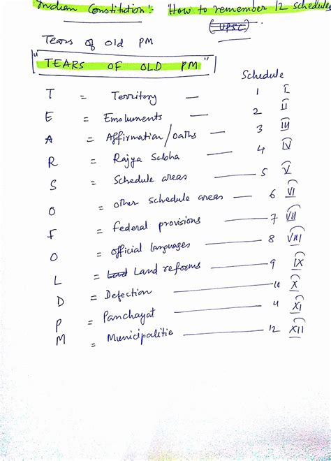 APSC Guru Indian Constitution How To Remember 12 Schedules, 42% OFF