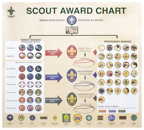 Printable List Of All Bsa Merit Badges