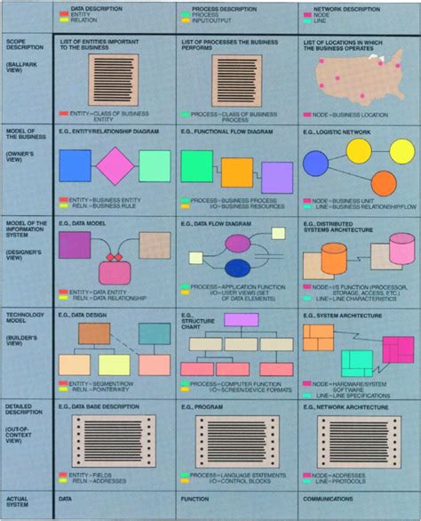 The Original Zachman Framework for Information Systems Architecture ...