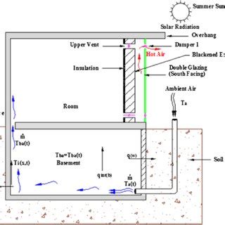 Basement Ventilation System Cost - Car Park Ventilation See All Our ...