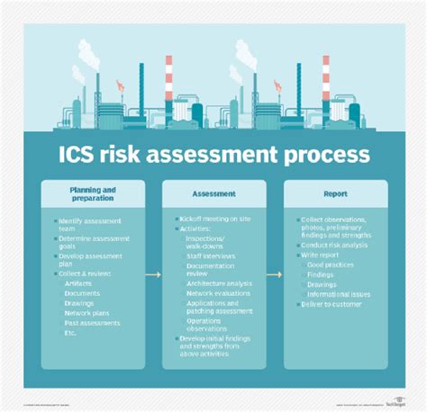 What is a risk assessment framework, and how does it work?