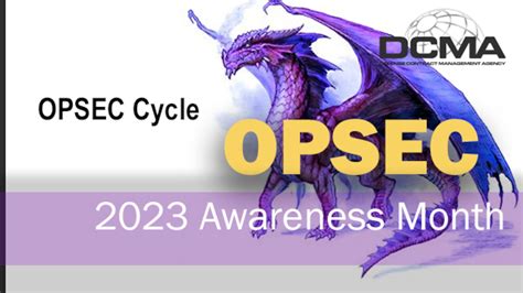 The OPSEC cycle explained > Defense Contract Management Agency ...