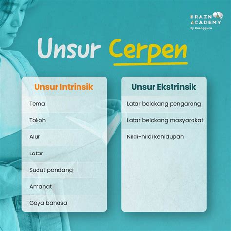 Memahami Cerpen Dari Struktur Sampai Ciri Cirinya Riset - Riset