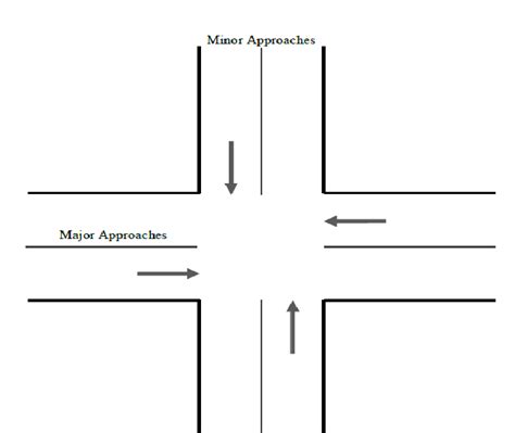 Intersection Diagram