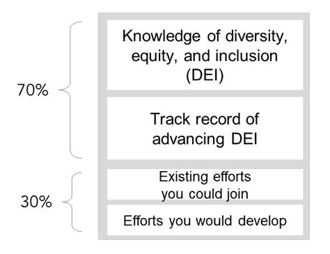 Faculty Application: Diversity Statement : EECS Communication Lab