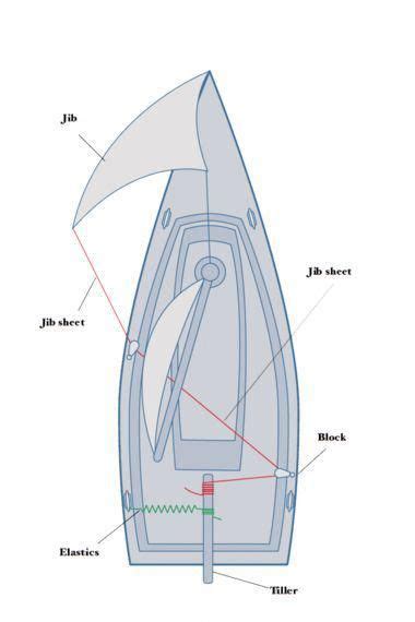 tiller steer #buildyourownboat | Boat building, Boat plans, Build your ...