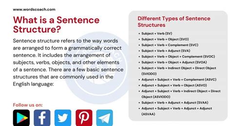 Sentence Structure - Word Coach