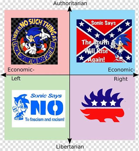 Cuz Sonic says! | /r/PoliticalCompassMemes | Political Compass | Know ...