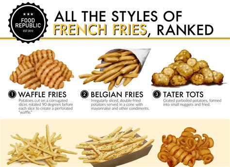 French Fries Types | Hot Sex Picture