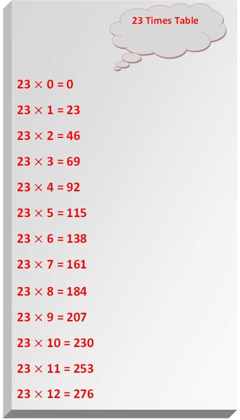 23 Times Table | Read Twenty Three Times Table | Write 23 Times Table