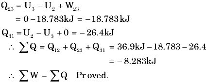 A gas undergoes a thermodynamic cycle consisting of the following ...