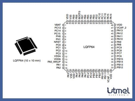 STM32F405RGT6 MCU STMicroelectronics