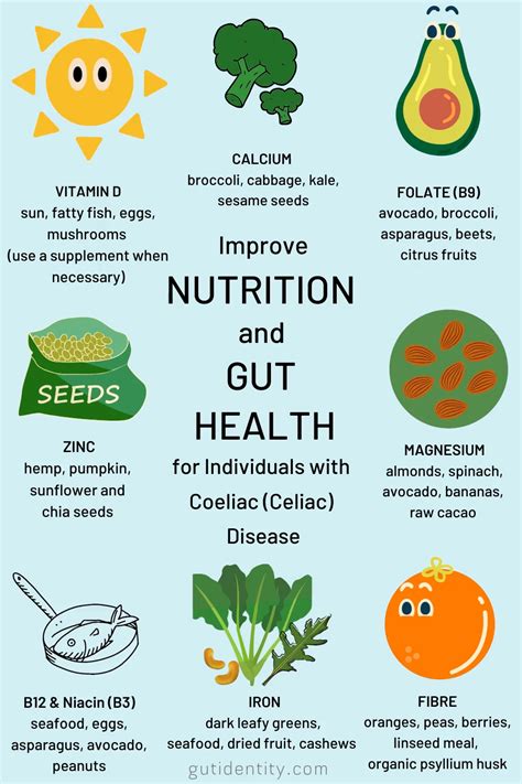 Nutrition and Gut Health - Coeliac Disease #weightlosssmoothies4 Diet ...