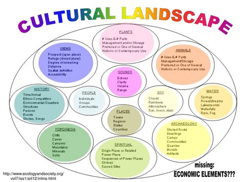 PPT - WHAT IS A CULTURAL LANDSCAPE? PowerPoint Presentation, free ...