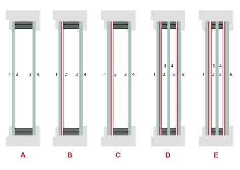 Glazing Option - Midway Windows & Doors