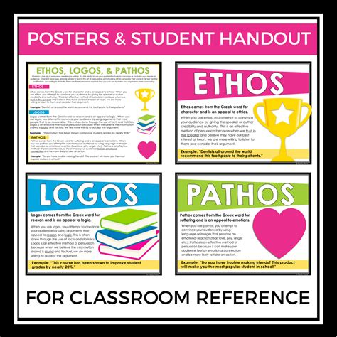 ETHOS, PATHOS, LOGOS: PRESENTATION, ACTIVITIES, HANDOUT, AND POSTERS ...