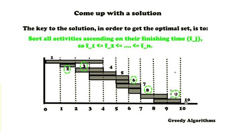 Job Scheduling Algorithms - copaxproperties