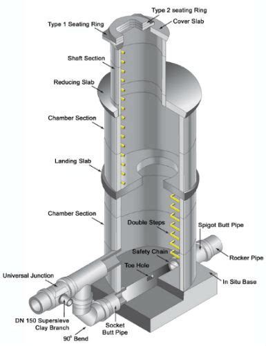 Sewer Manhole Diagram