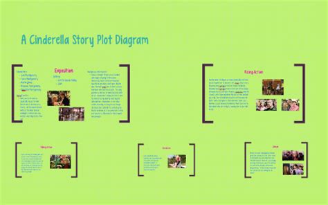 A Cinderella Story Plot Digram by Brooke Sauceda on Prezi