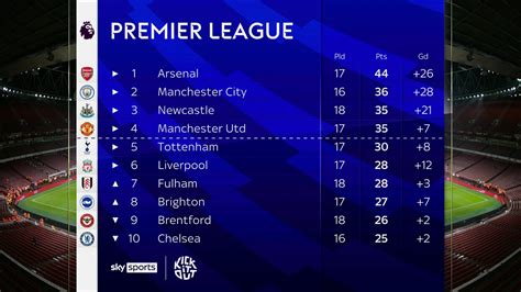 European Football Top 5 League is ON: The Race for Top 4 Begins ...