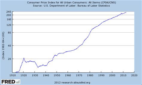 Cpi Data Release Today