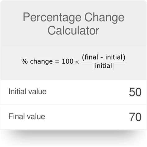 Equation For Calculating Percentage Change - Tessshebaylo