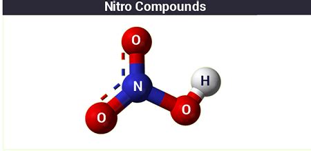 Preparation from nitro compounds - Vrindawan Coaching Center