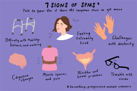 What Does It Mean if You Have Secondary Progressive Multiple Sclerosis? | Multiple sclerosis ...